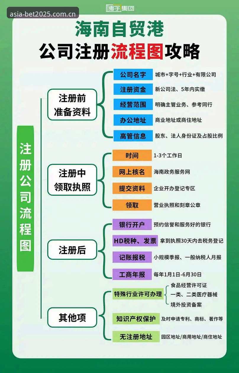 2025年如何快速完成BET亚洲官网注册？哪个教程最靠谱？