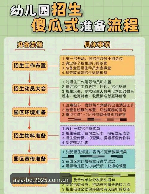 BET亚洲体育账号注册全流程教程：老用户教你三步搞定2025新版