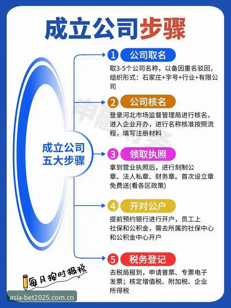 2025年如何快速完成BET亚洲官网注册？哪个教程最靠谱？