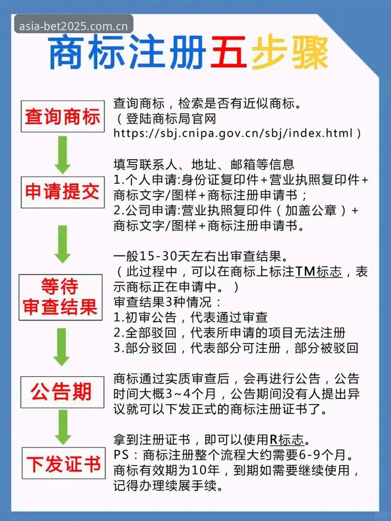 BET亚洲注册流程安卓版 BET亚洲注册流程安卓版深度解析:2025年体育博彩入局新路径